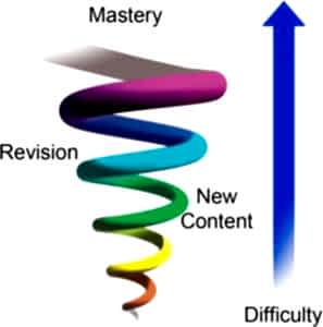 İngilizce özel ders kartal