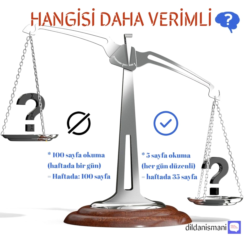 Online ingilizce özel ders